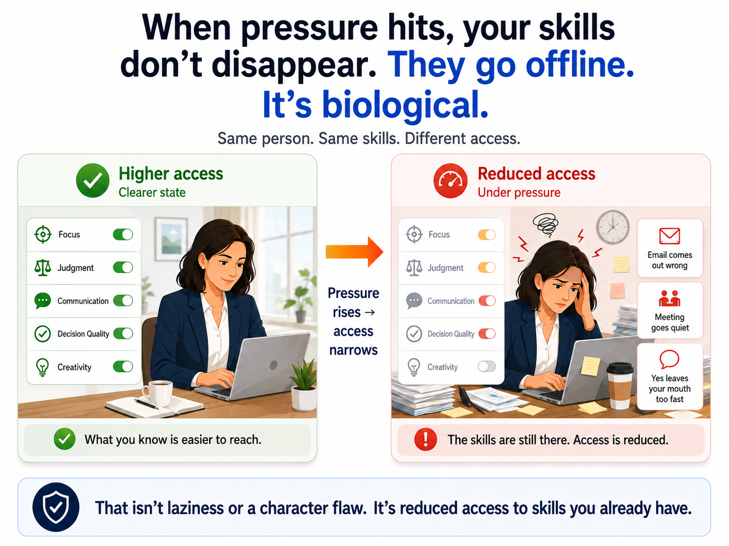 professionals under pressure