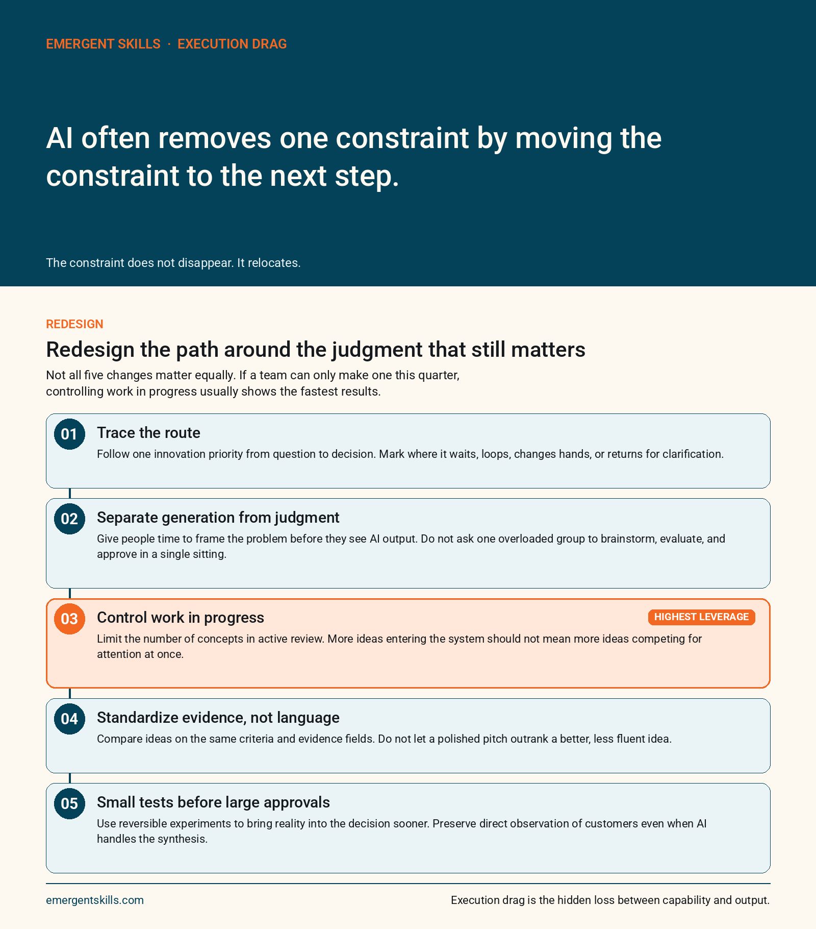 ai - how to innovate chart