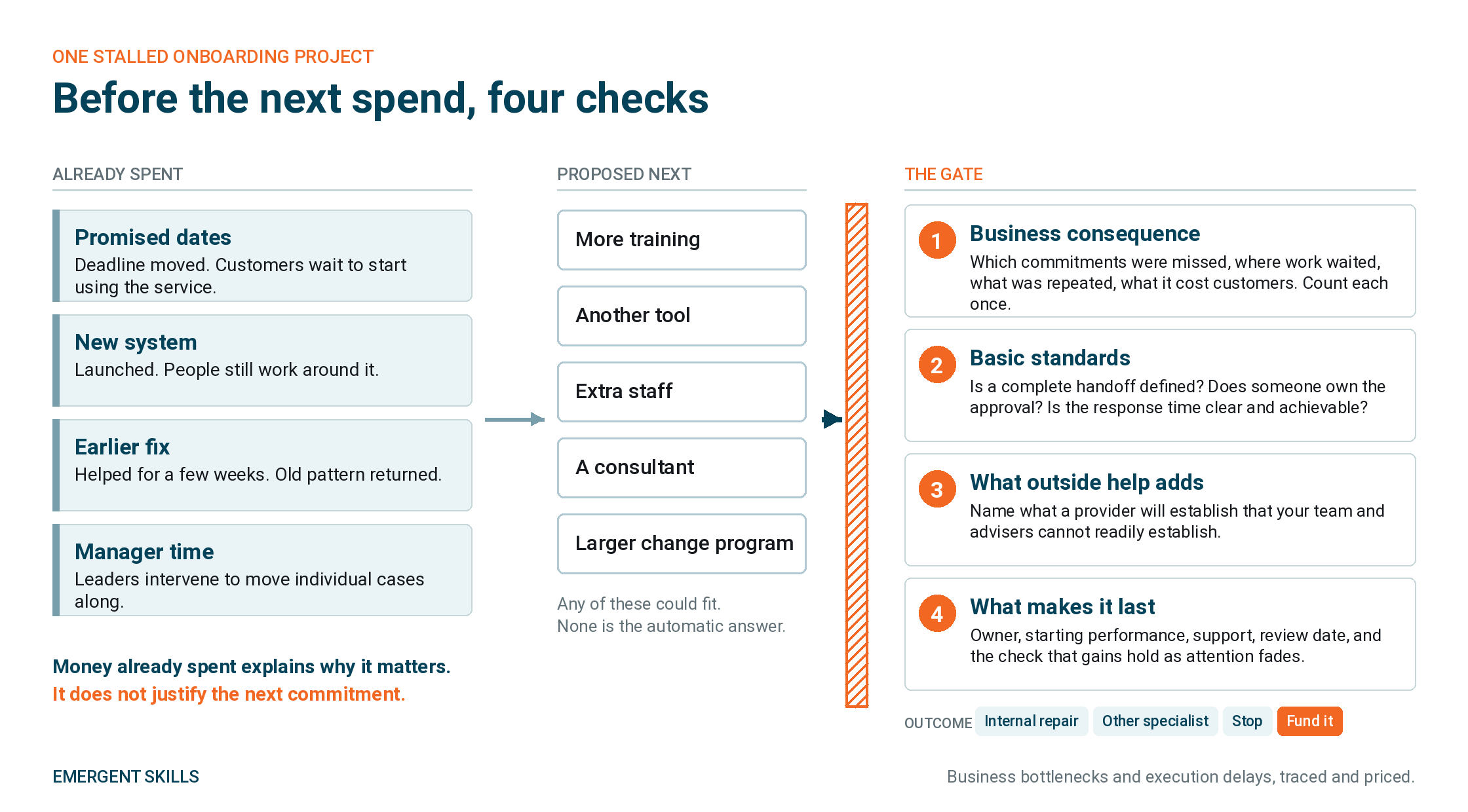 business-consequences-what-to-check-before