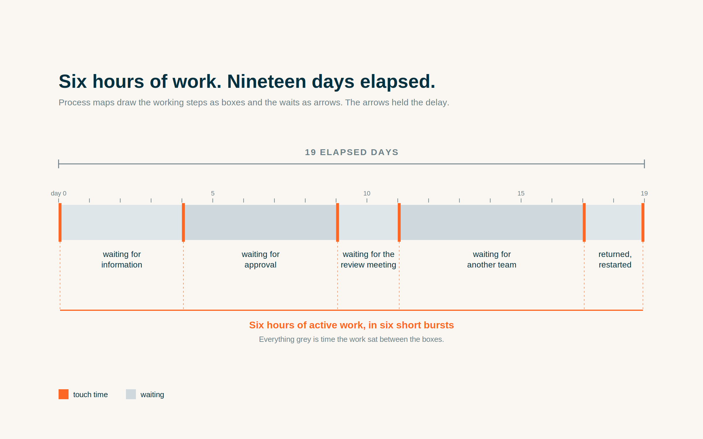 why business process maps become unreliable