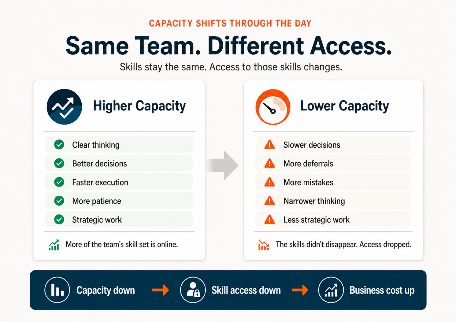 capacity shift - services