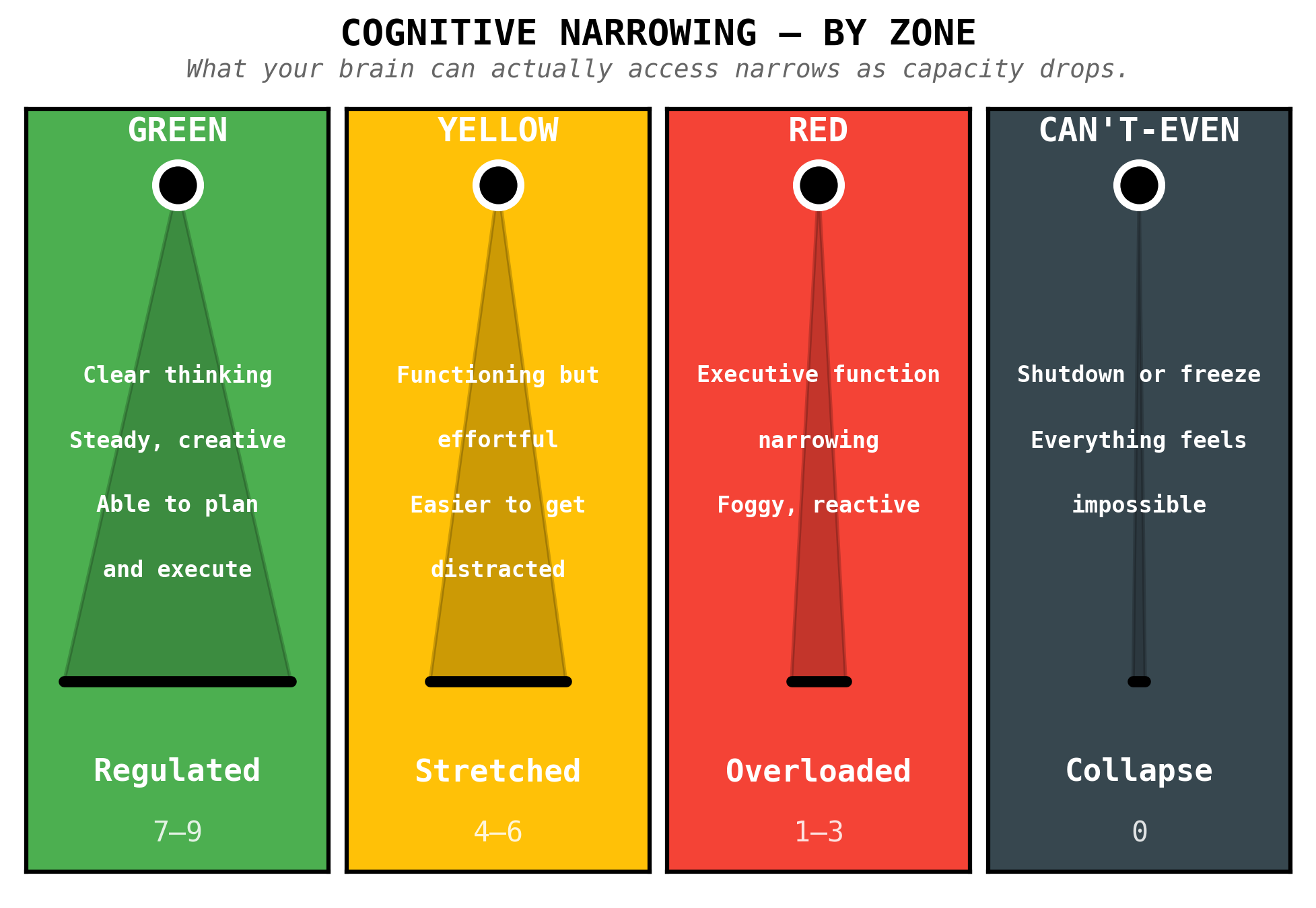 capacity narrowing - capacity drops