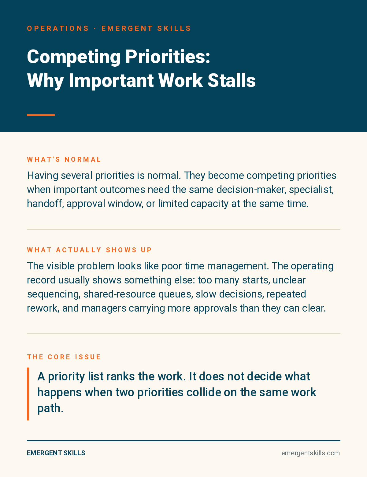competing priorities