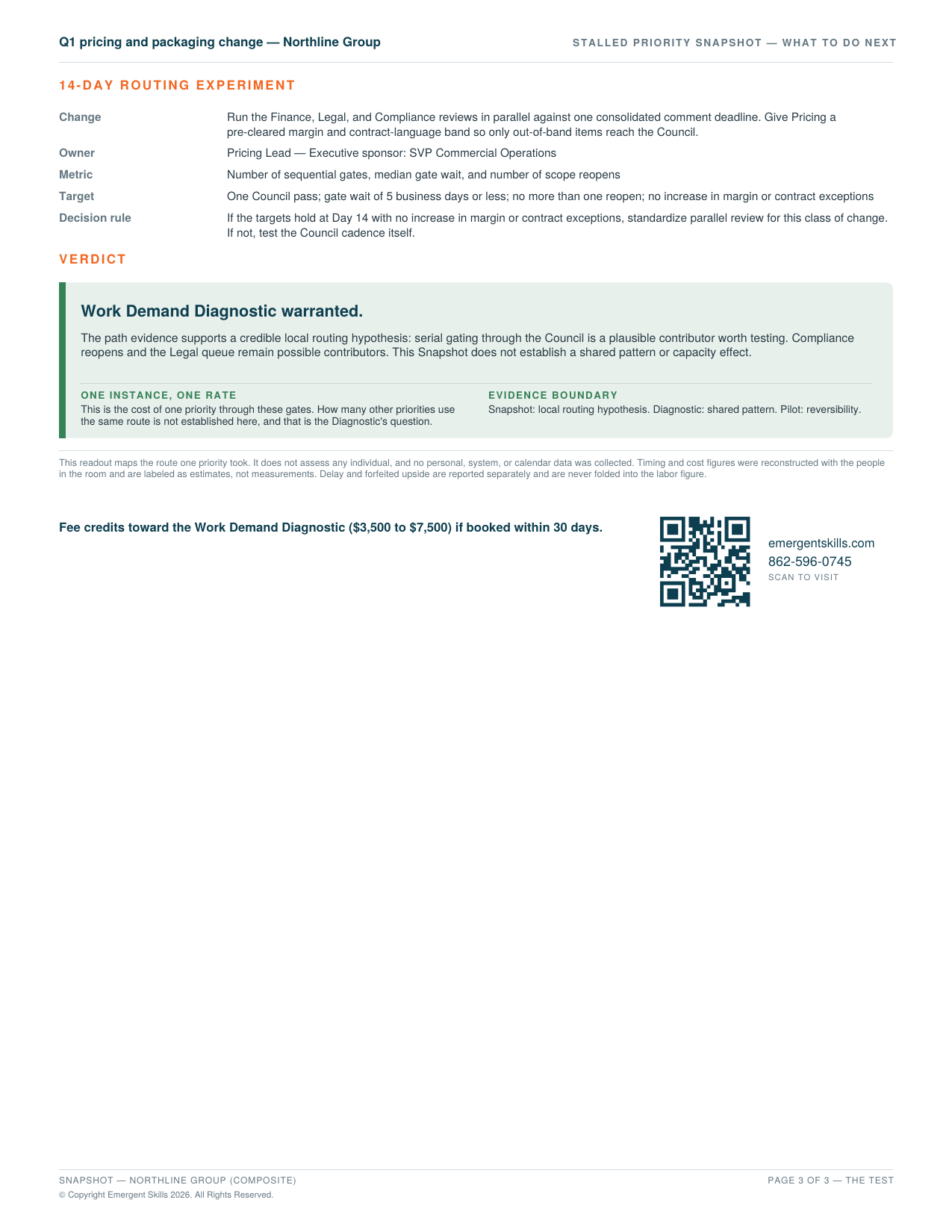 Page three of the sample readout for Northline Group, an invented company and not a client. It covers the 14-day routing experiment moving Finance, Legal, and Compliance reviews from serial to parallel, with owner, metric, target and decision rule, a verdict that the Work Demand Diagnostic is warranted, a statement that this Snapshot establishes one instance and one rate rather than a shared pattern, and a note that no individual is assessed and no personal or system data was collected.