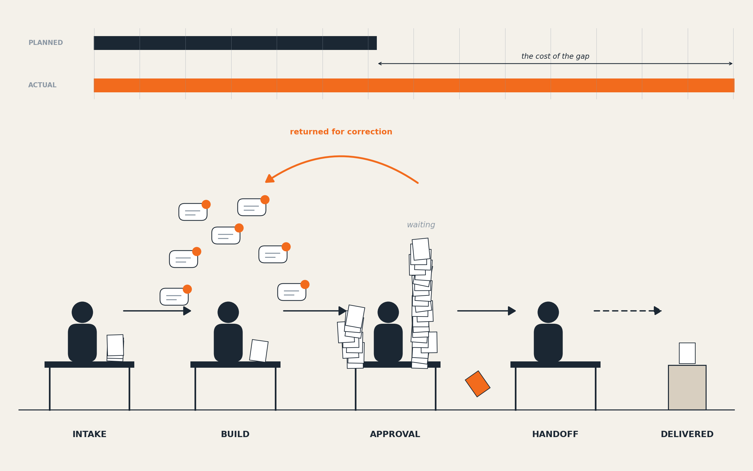 business process