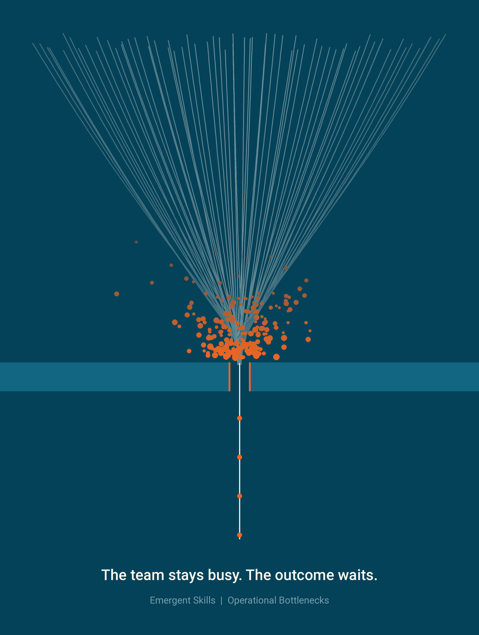 operational bottlenecks