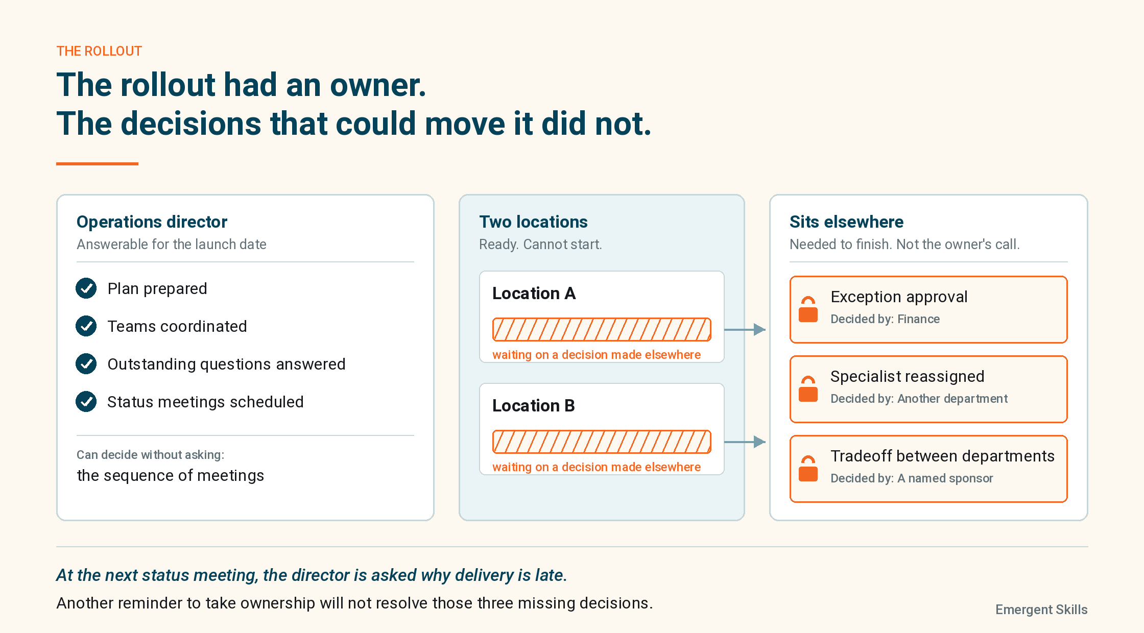 decision making and rollout ownership