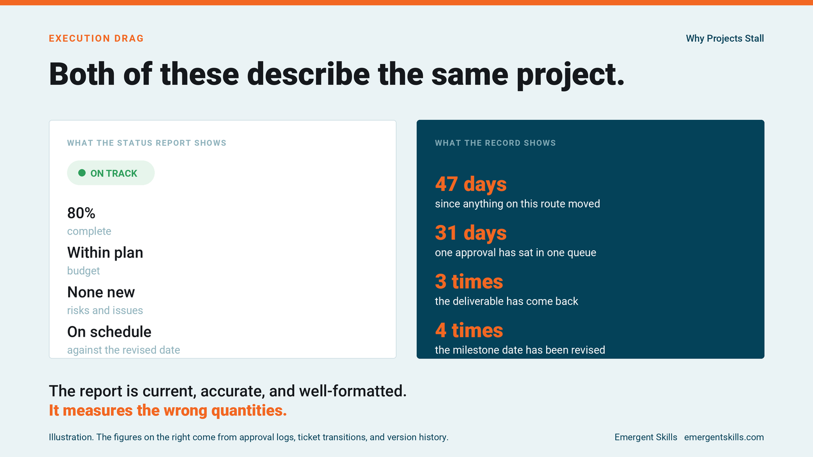 stalled projects and how to fix them