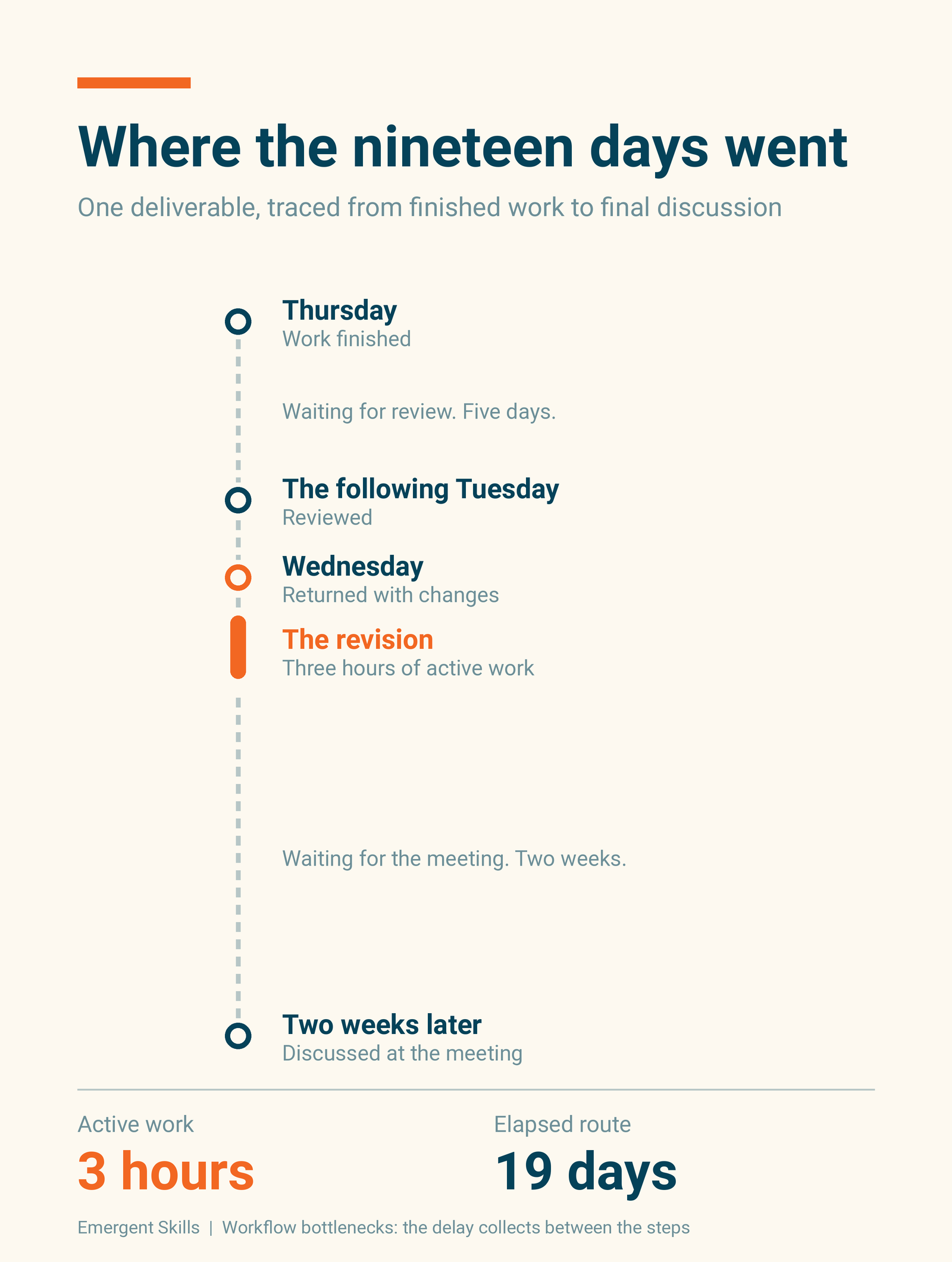 workflow bottleneck and time