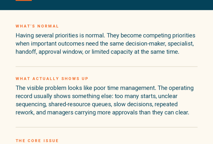competing priorities