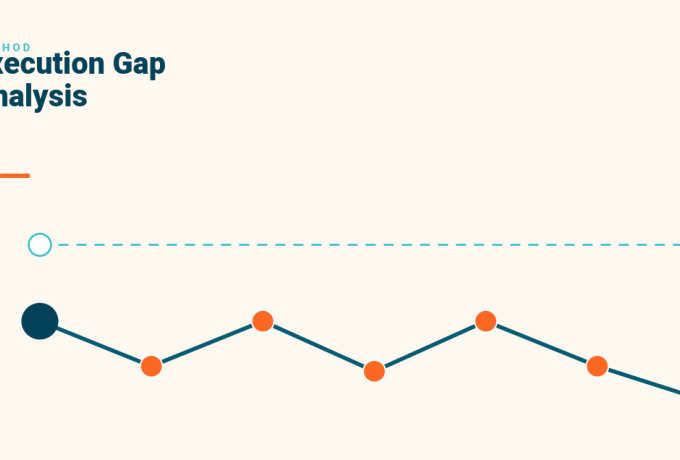 gap analysis