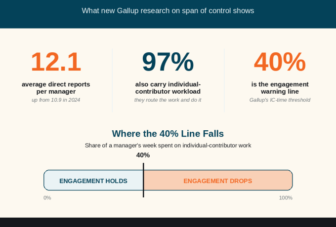 span of control info 