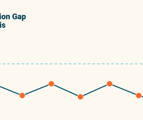 gap analysis