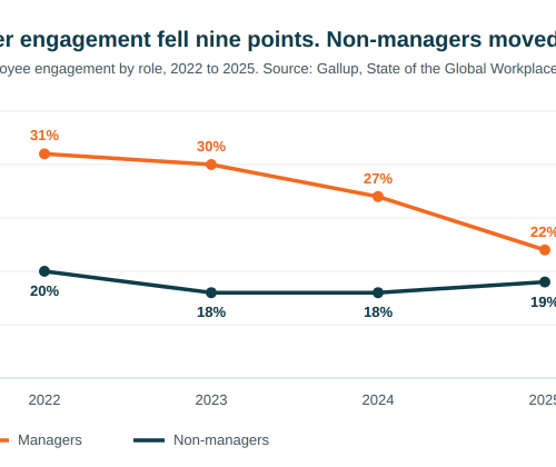 manager engagement