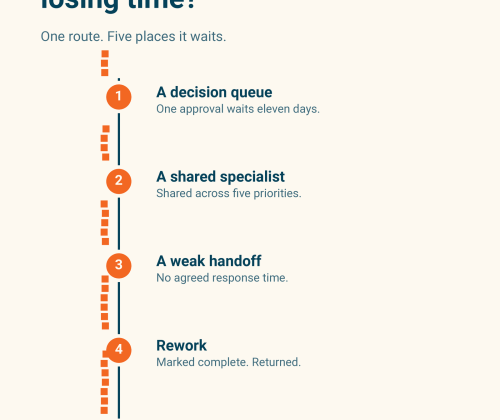 operational bottlenecks