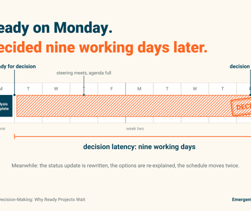 project delays - slow decisions