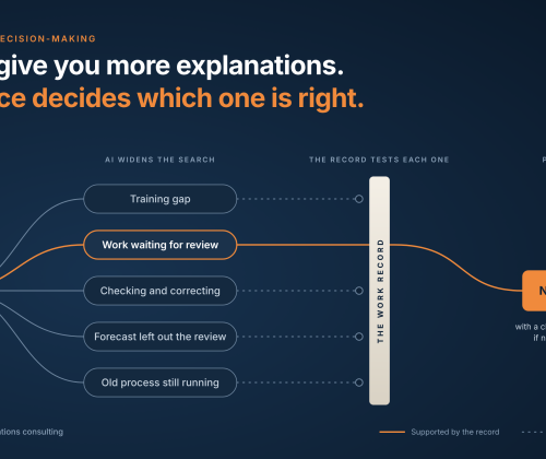 strategic decision making