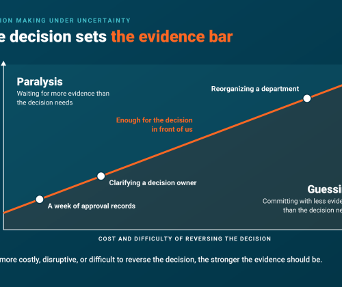 decision uncertainty evidenece 