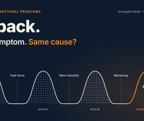 recurring business problems