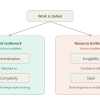 business bottlenecks