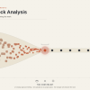 bottleneck analysis