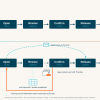 business process mapping