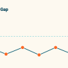 gap analysis