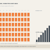 Estimate the cost of project delays and rework