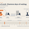 ai workflow automation diagnostic