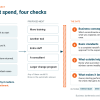 business consequences - how much to spend to fix the project