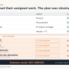 project did not assign the roles to complete the work 