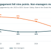 manager engagement