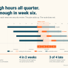 Resource capacity planning