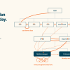 strategy execution route