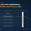 strategic decision making