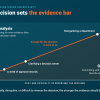decision uncertainty evidenece 
